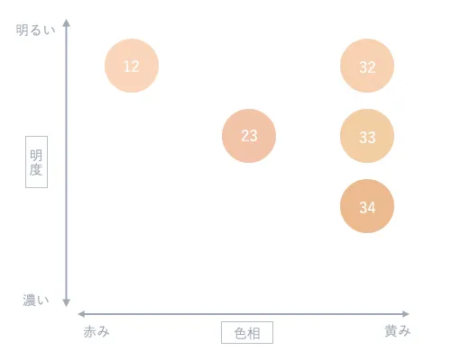 HIKARIMIRAI(ヒカリミライ) コントラスト クリーム ファンデーションの色展開の出典画像